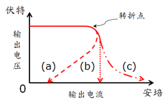 过电流/过负载保护的形式有哪些？
